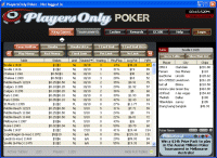 Players Only Poker Review